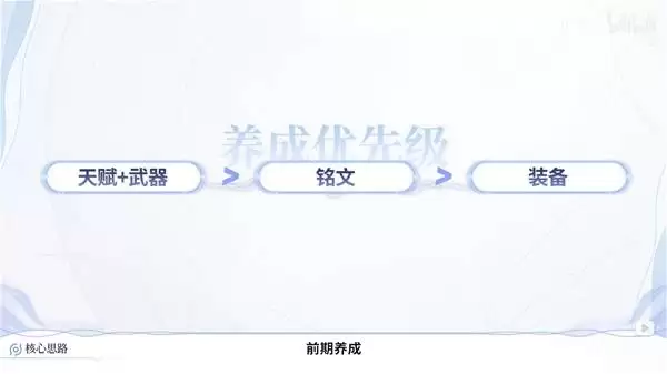 《王者荣耀世界》体力规划攻略 如何分配体力刷材料