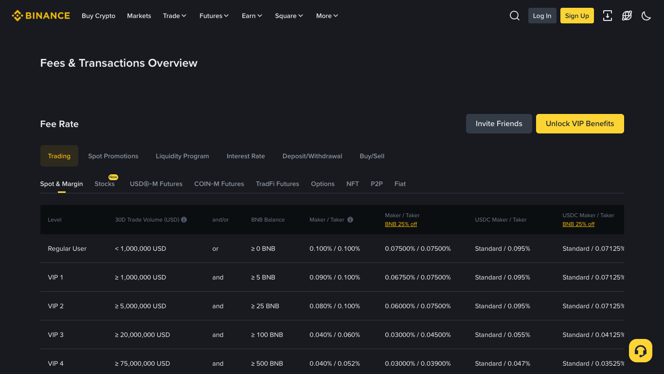 Binance 官方费率页面真实截图