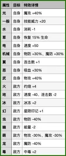 《洛克王国世界》各属性折射效果详细说明-折射技能属性影响与精灵搭配