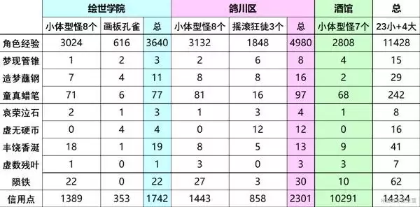崩坏星穹铁道二相乐园地图秘技点和敌人位置都在哪-崩坏星穹铁道二相乐园地图秘技点和敌人位置分享