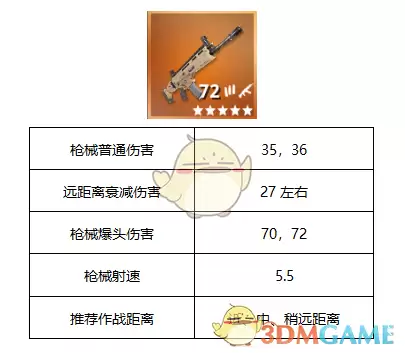 《堡垒之夜》SCAR突击步枪使用技巧攻略