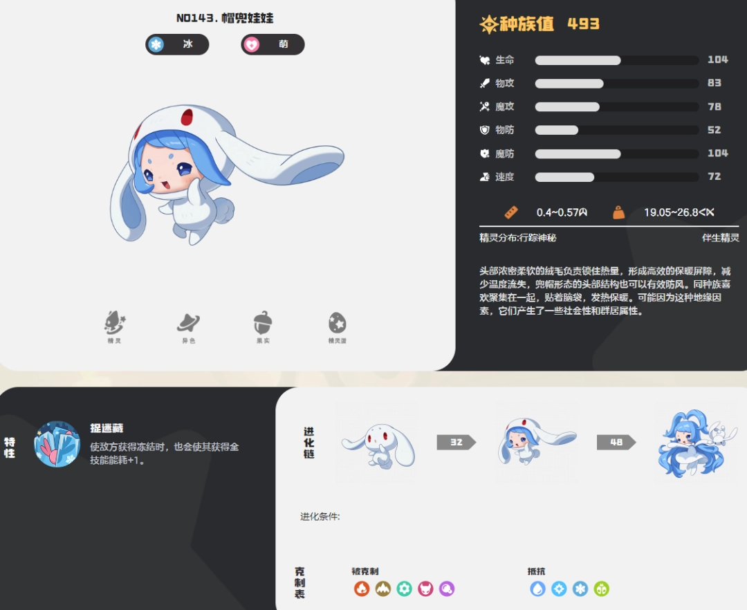 洛克王国世界帽兜娃娃图鉴