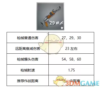 《堡垒之夜》连发突击步枪使用实用技巧攻略
