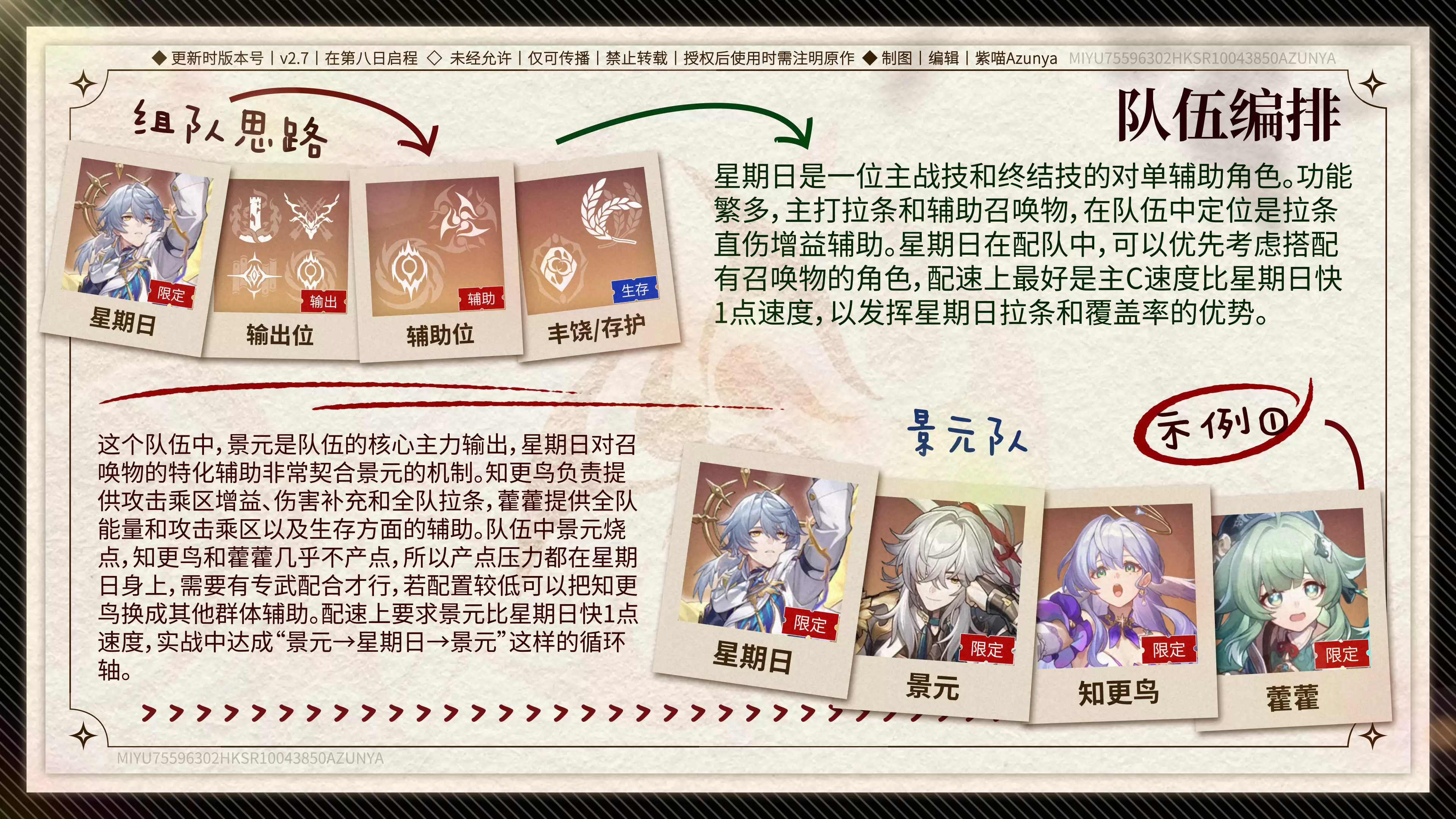 崩坏星穹铁道星期日配队推荐
