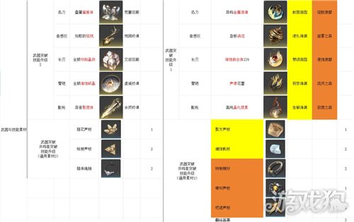 鸣潮养成材料获取操作步骤 角色养成素材如何获取