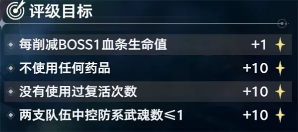 《斗罗大陆猎魂世界》泰坦巨猿打法攻略-详细阵容与实用技巧解析