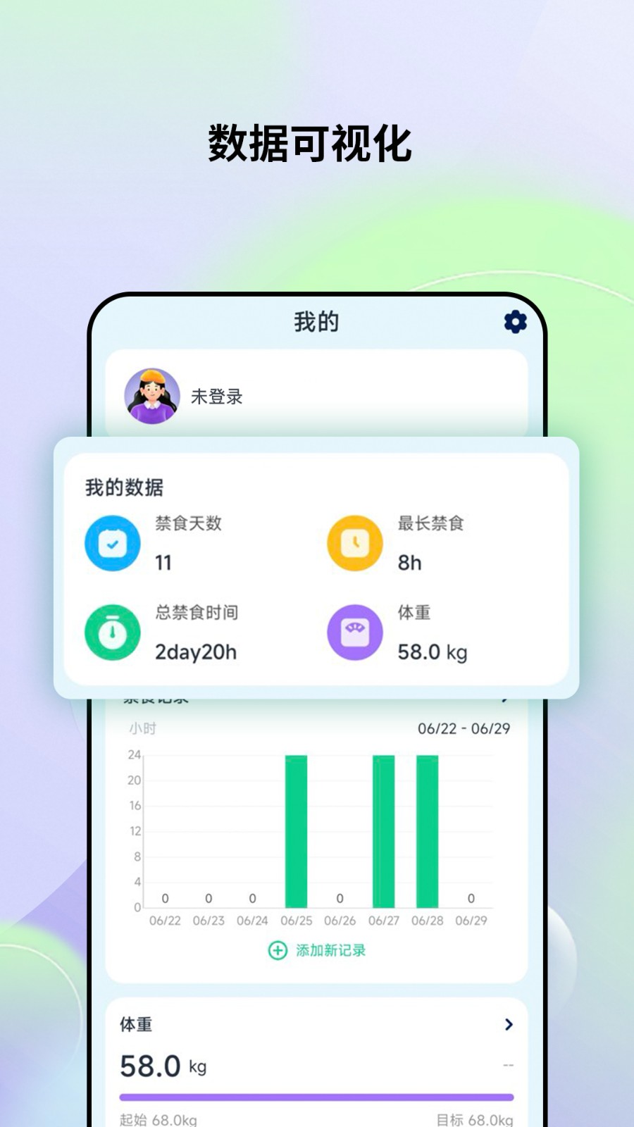 轻断食记