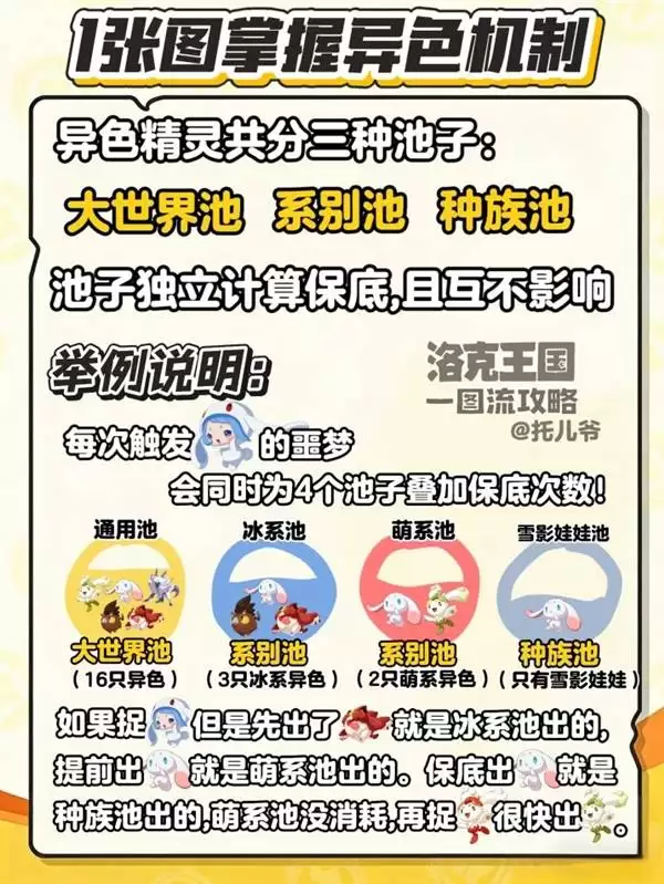 《洛克王国世界》异色出货机制说明