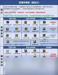 2026DNF女柔道毕业装备如何选