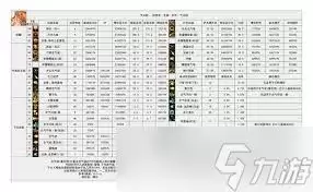 DNF暗帝115级如何加点