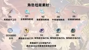 鸣潮奥古斯塔如何培养