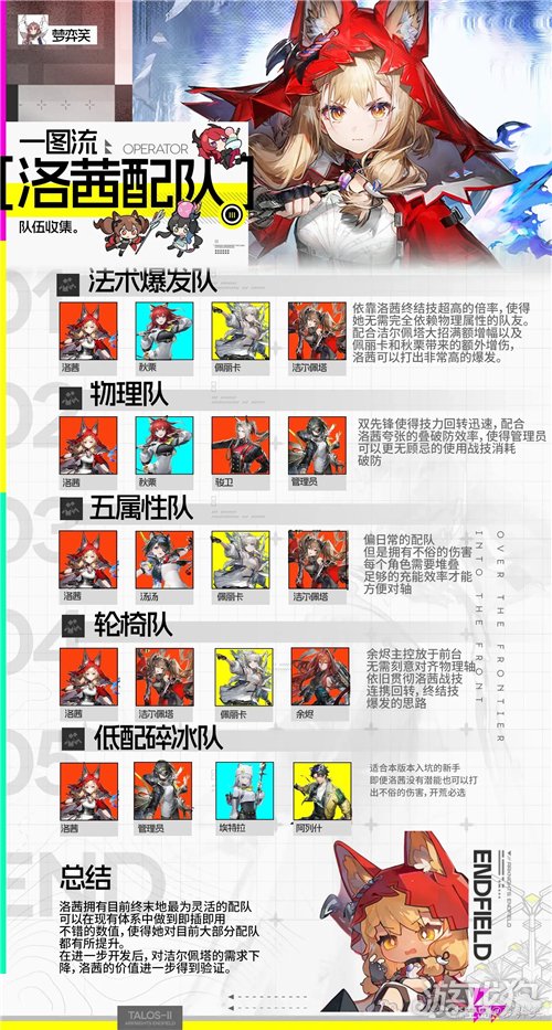 明日方舟终末地洛茜配队推荐 明日方舟终末地洛茜物理系如何配队