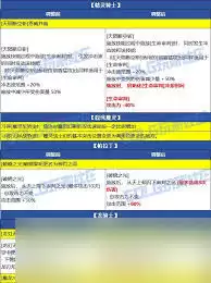 DNF2026奶萝VP技能如何选