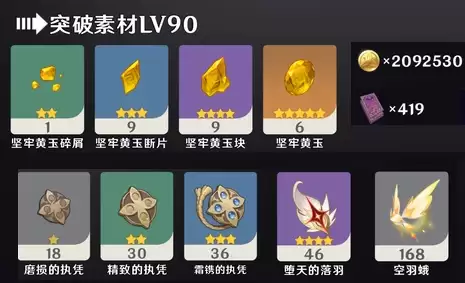 《原神》莉奈娅突破材料说明