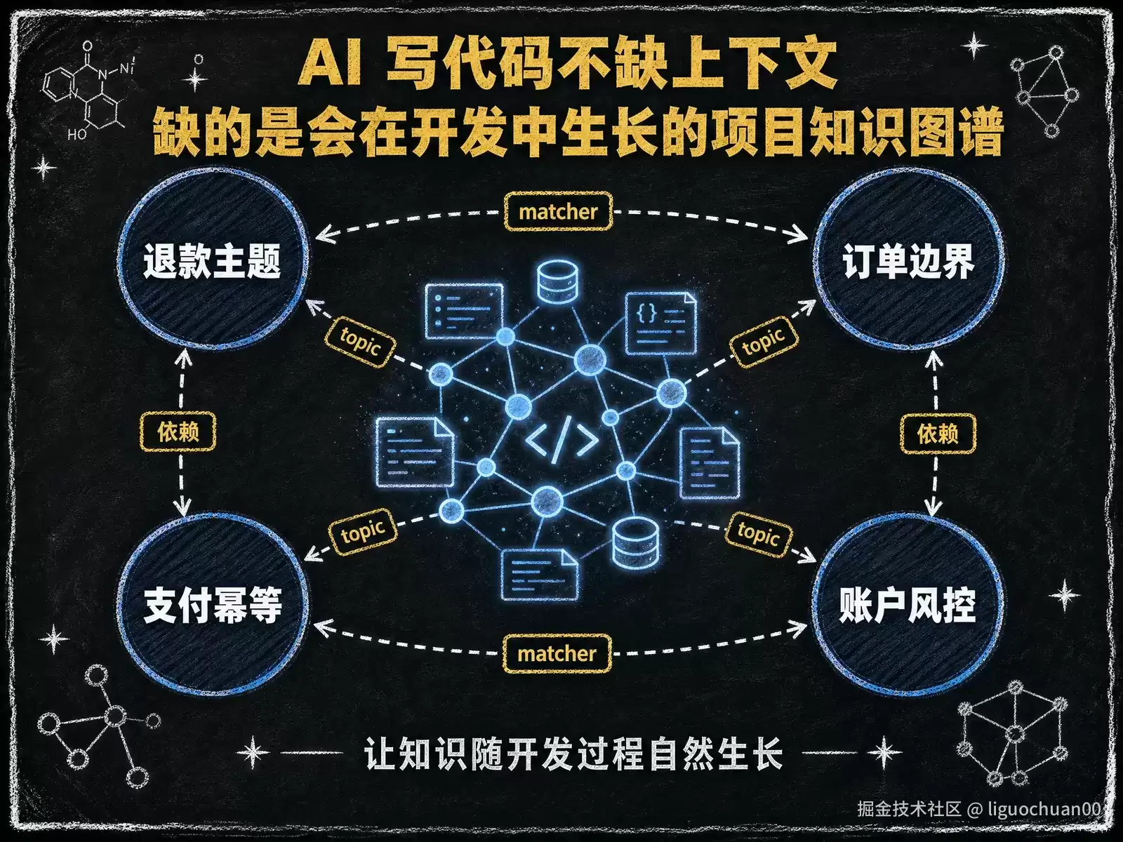 AI 写代码越来越快，为什么项目却越来越难维护？