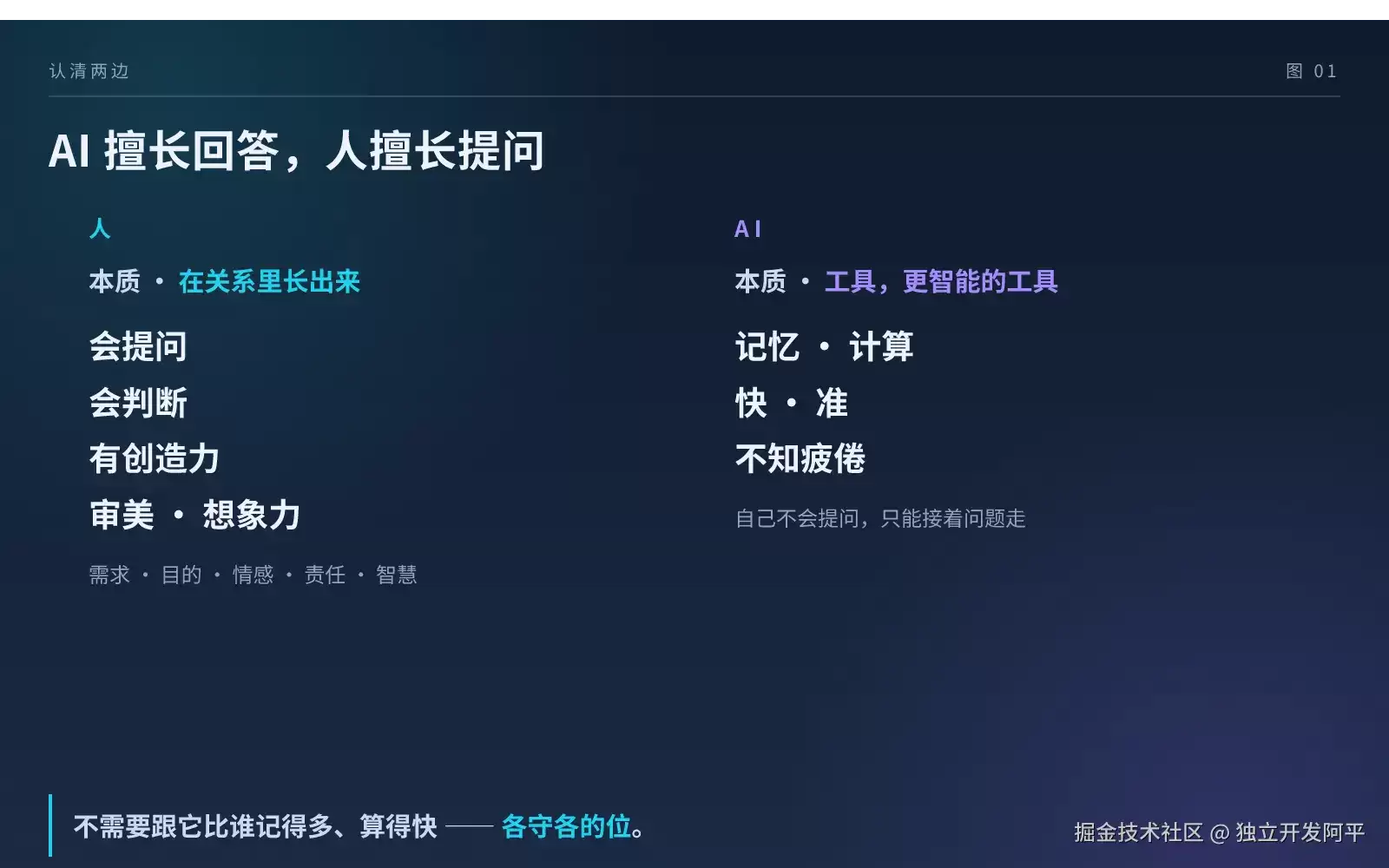AI 时代,人和 AI 的关系,我的一点思考
