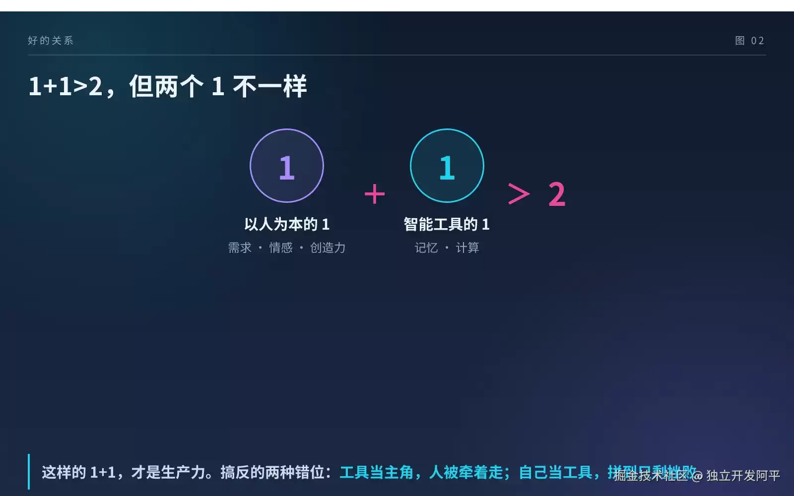AI 时代,人和 AI 的关系,我的一点思考