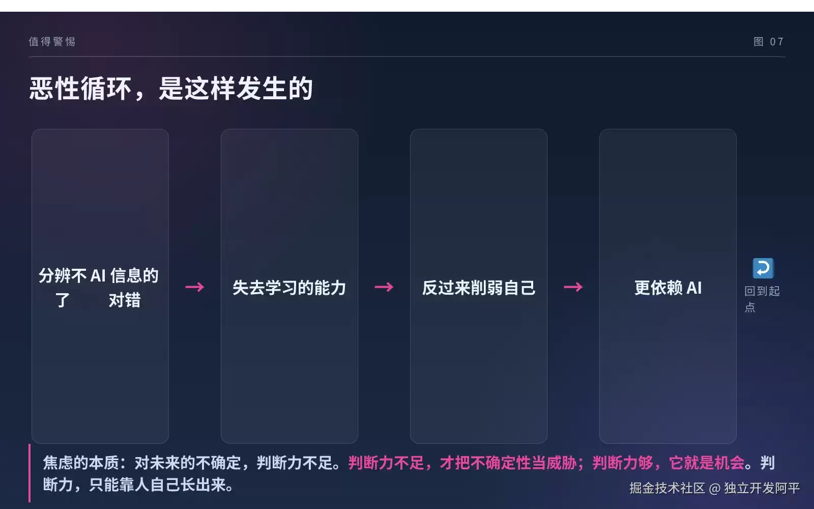 AI 时代,人和 AI 的关系,我的一点思考