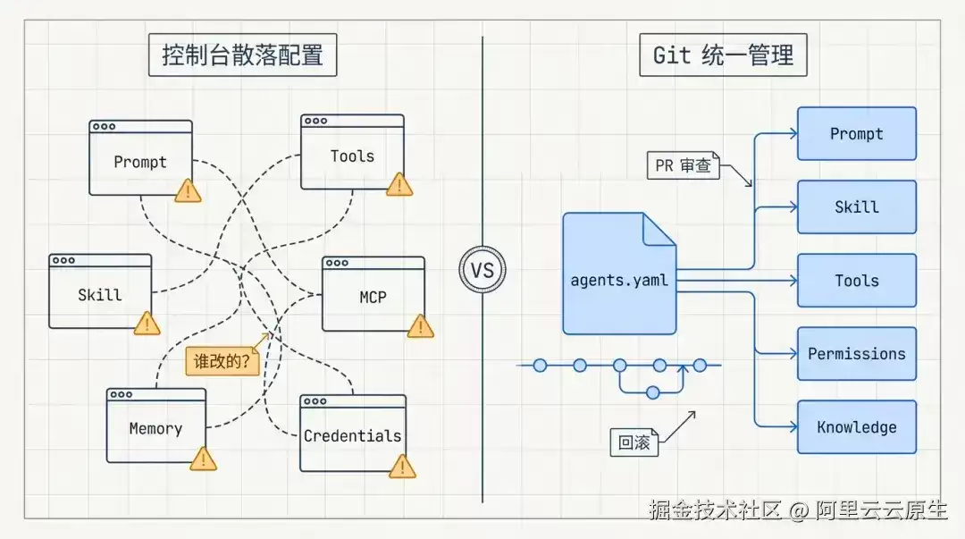 OpenAgentPack 开源：让云端 Agent 像代码一样可管理、可迁移