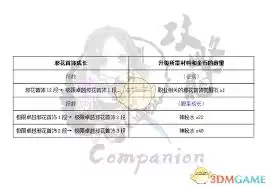 剑灵邪花首饰属性成长如何看-全职业剑灵邪花首饰属性成长图解