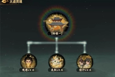 妖错图太虚灵境角色修炼图文攻略