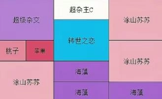 幻系联动植物阵容保卫向日葵摆放全方位攻略