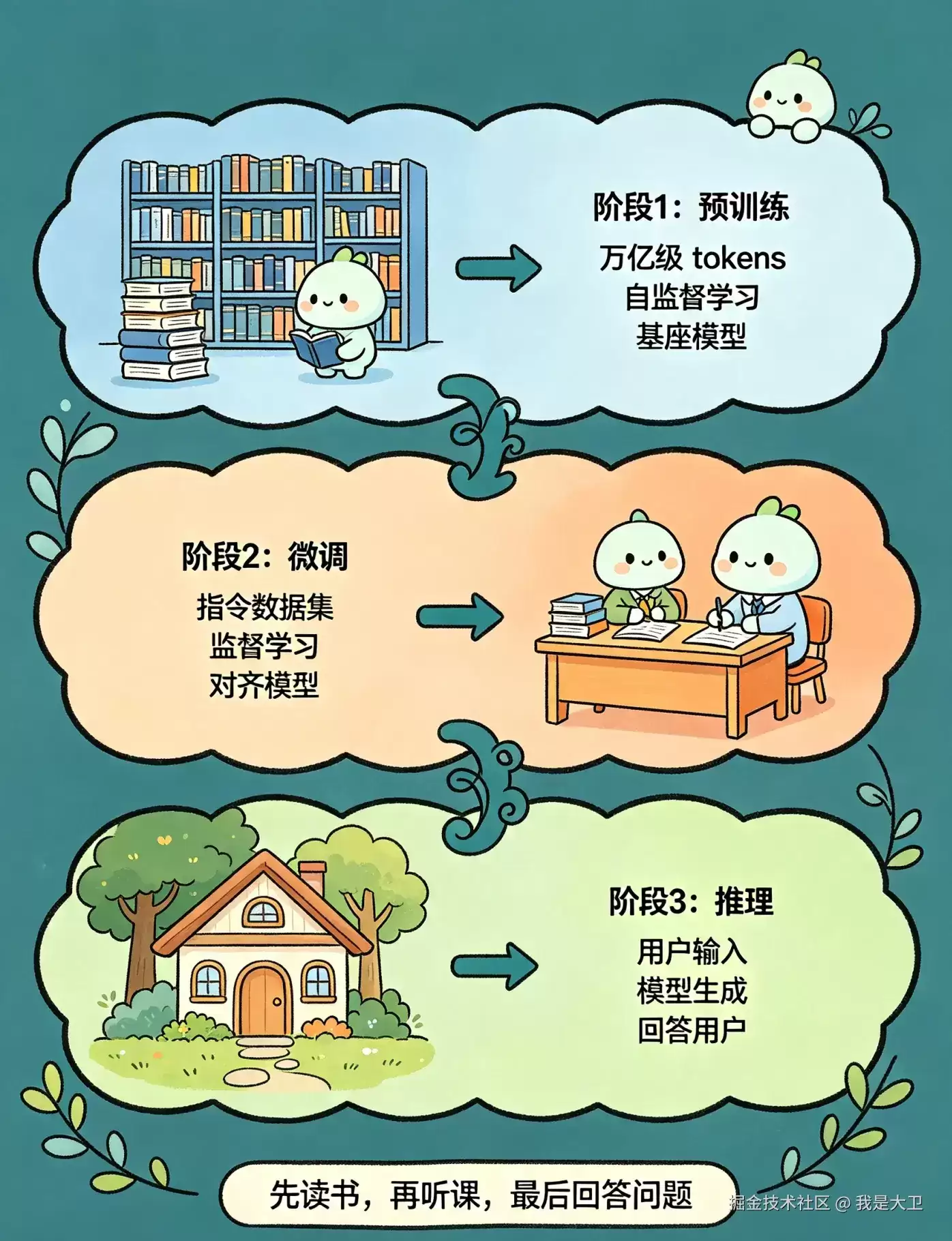大模型到底是怎么学会说话的?一文看懂预训练