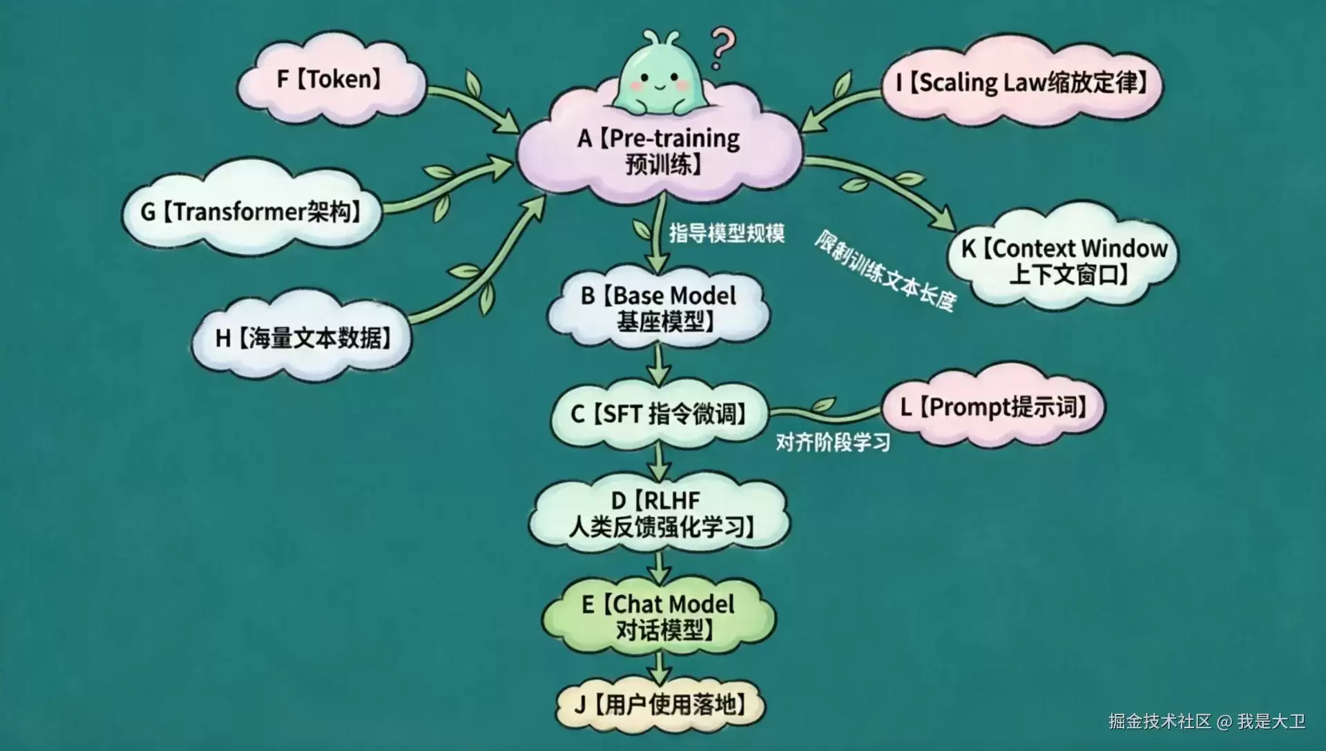 大模型到底是怎么学会说话的?一文看懂预训练