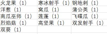 《植物大战僵尸2》成长礼包总结和购买建议