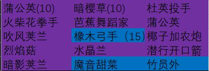 《植物大战僵尸2》成长礼包总结和购买建议