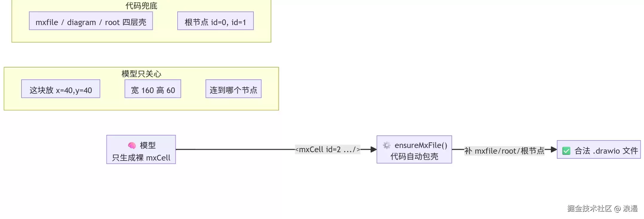 12｜进阶②：让 AI 画架构图——Prompt 工程一线实践