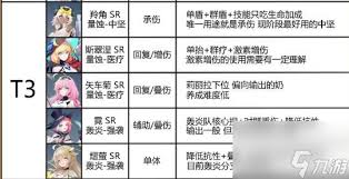 锚点降临：如何搭配刺玫模组