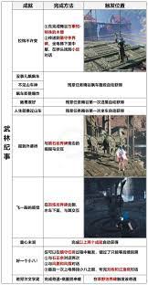燕云十六声晦谷全见闻任务怎么做
