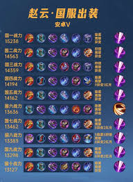 王者荣耀赵云出装攻略