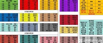 球比伦战记弹珠进化配方怎么整理