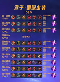 王者荣耀猴子出什么装备