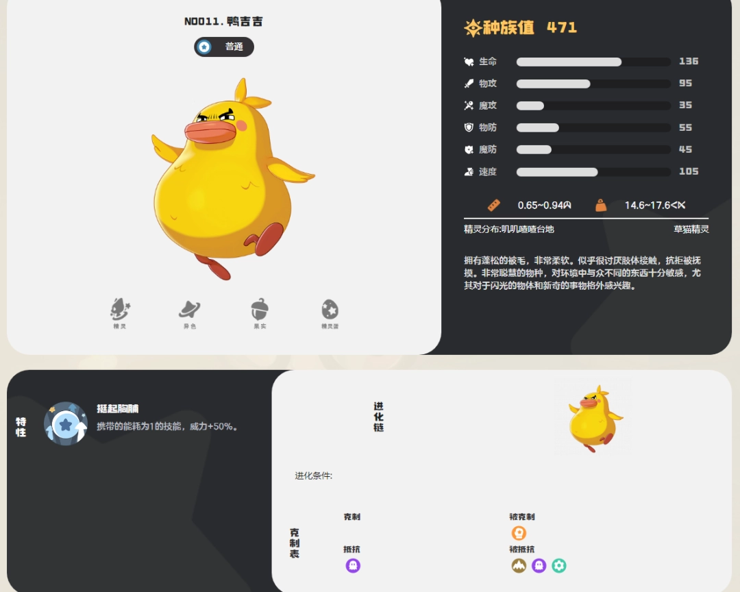 洛克王国世界鸭吉吉图鉴