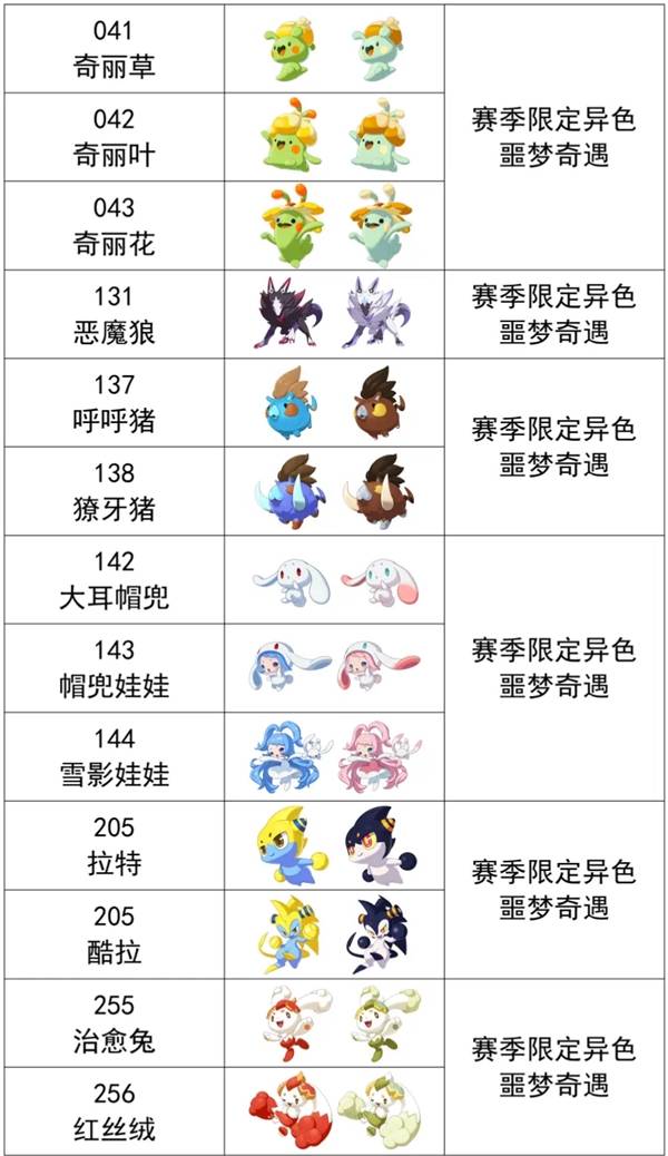 《洛克王国世界》第一赛季异色精灵一览