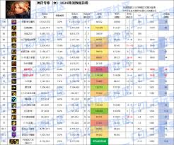 DNF2026女弹药技能数据是怎样的-DNF2026女弹药技能数据表详情