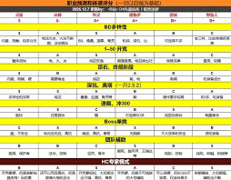 暗黑破坏神4S11赛季职业强度如何分析-暗黑破坏神4S11赛季如何分析职业强度