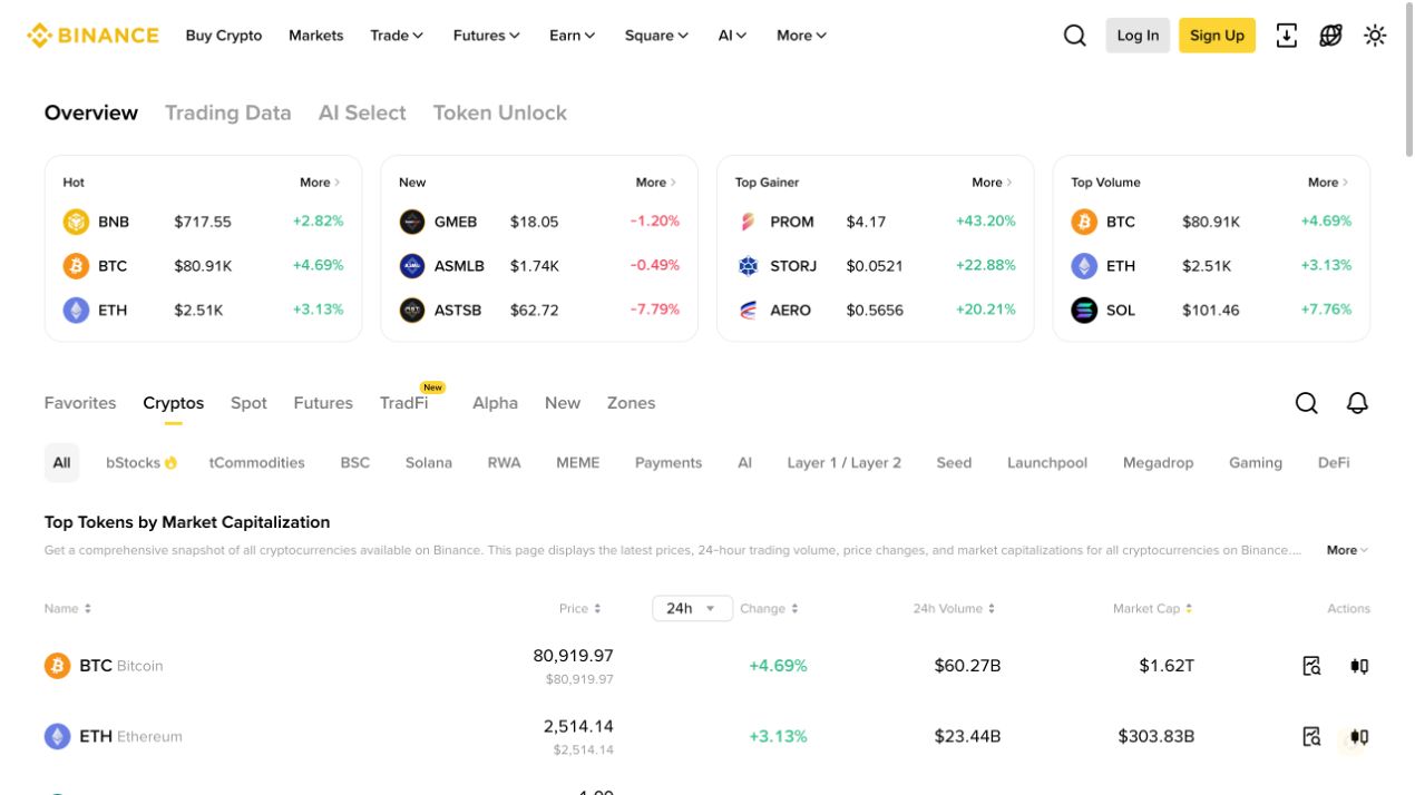 Binance Markets 行情页的热门分类、币种价格、涨跌和成交量截图