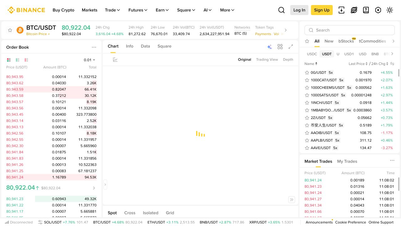 币安 BTC USDT 现货交易页面中的订单簿、图表和交易对列表截图