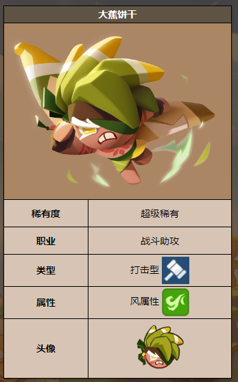 《饼干人联盟》大蕉饼干角色强度一览