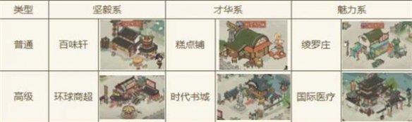 大店小二店铺经营攻略