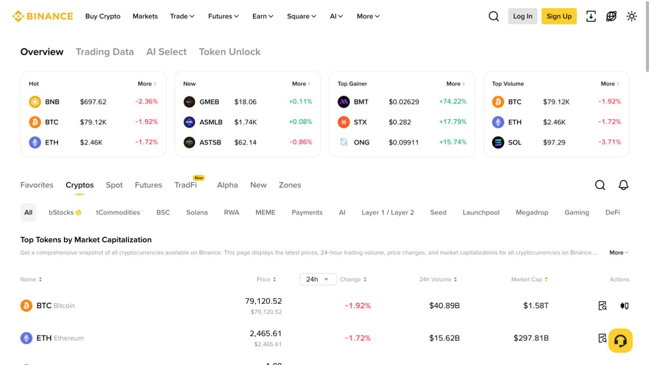 Binance 官方 Markets 页面,展示市场分类、价格、涨跌幅、成交量和市值信息