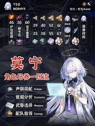 鸣潮莫宁怎么全面养成