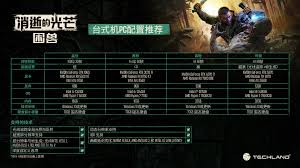 消逝的光芒困兽最低配置要求是什么