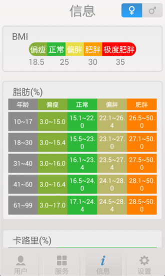 称称app