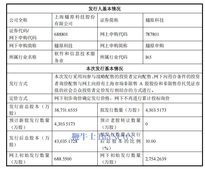 燧原科技科创板IPO启动初步询价，拟发行4303.52万股