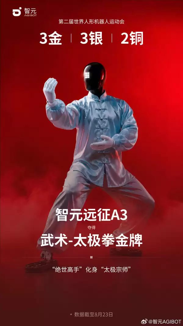 智元远征A3夺得“武术-太极拳”金牌 奖牌总数升至3金3银2铜